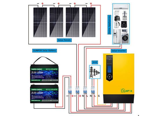 Complete Off Grid Solar Energy System With Mono Poly PV Panels