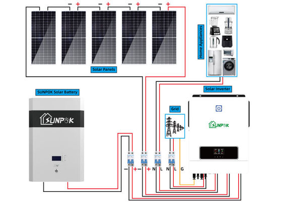 ODM Complete Off Grid Solar System Tilt Mount