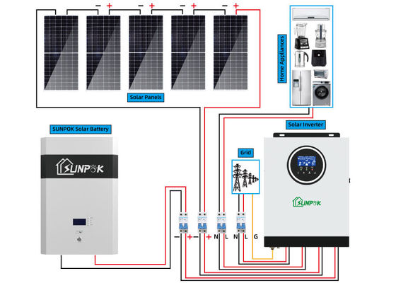 SUNPOK Hybrid Solar System Kit 5000w Grid Connected Solar Rooftop System