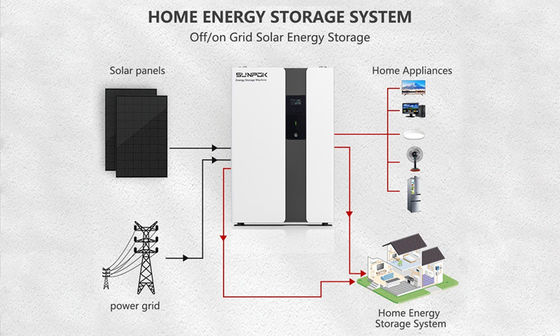 All-In-One Energy Storage System 5Kwh 7Kwh 10Kwh Built-In Inverter