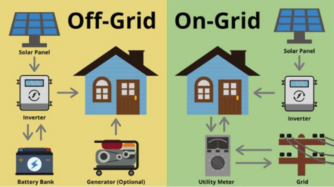 230V 10kw 5Kw fuori da superpotenza dell'invertitore di griglia fuori dall'invertitore puro della sinusoide di griglia