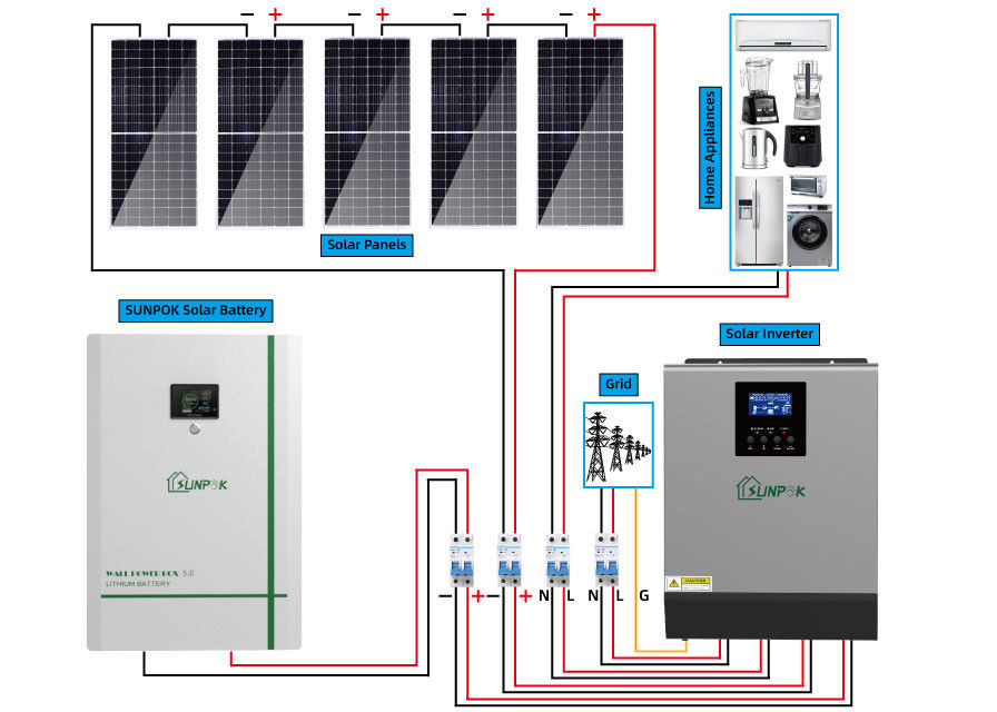 Immagazzinamento dell'energia ibrido completo fuori dal sistema solare 20kw 15kw di griglia sulla griglia fuori dal sistema solare di griglia