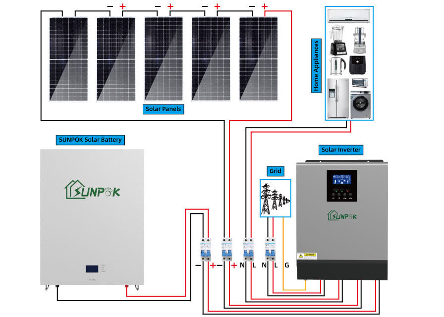 il pannello solare di 5000w 5500w ha fissato l'uso domestico del sistema a energia solare per l'insieme completo