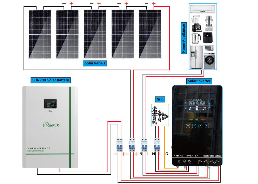 ODM fuori dall'ibrido domestico di watt 8kw del sistema 10kw 6000 di energia solare di griglia sulla griglia solare