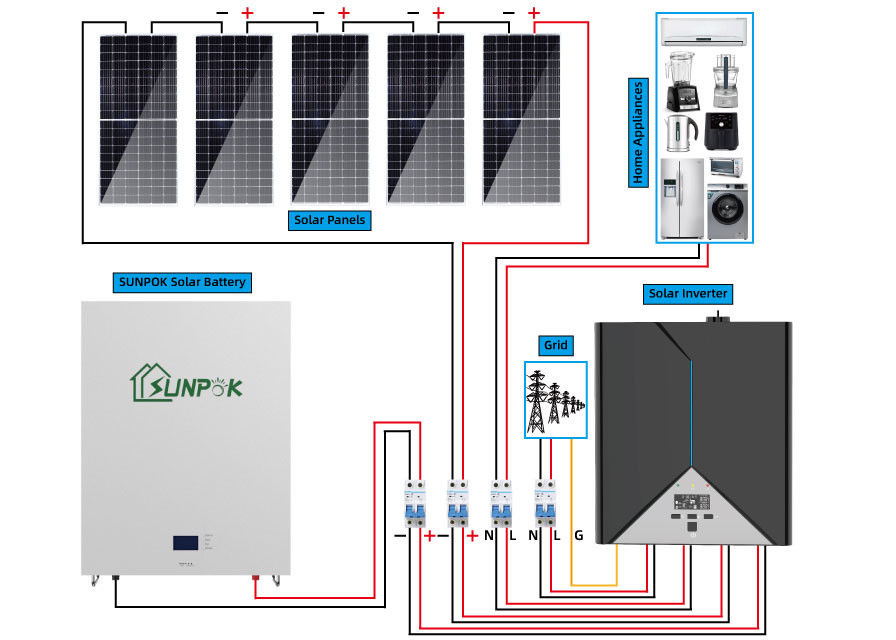 Nuova alta qualità a energia solare di tendenza 10kw 20kwh del sistema domestico dei prodotti