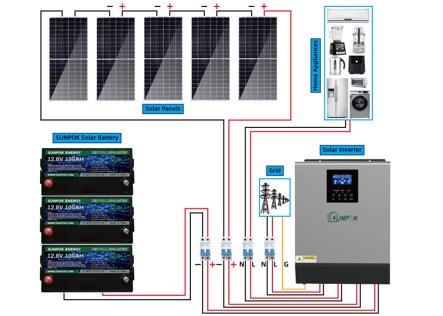 4.8Kwh 9.6Kwh completo fuori dai corredi di potere del sistema solare di griglia per le case