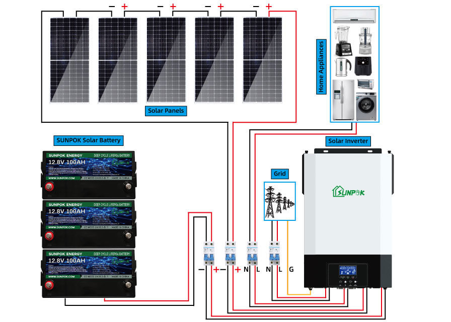 12v 24v 1Kw 2kw completo fuori dal sistema solare di griglia piccolo fuori dal corredo del pannello solare di griglia