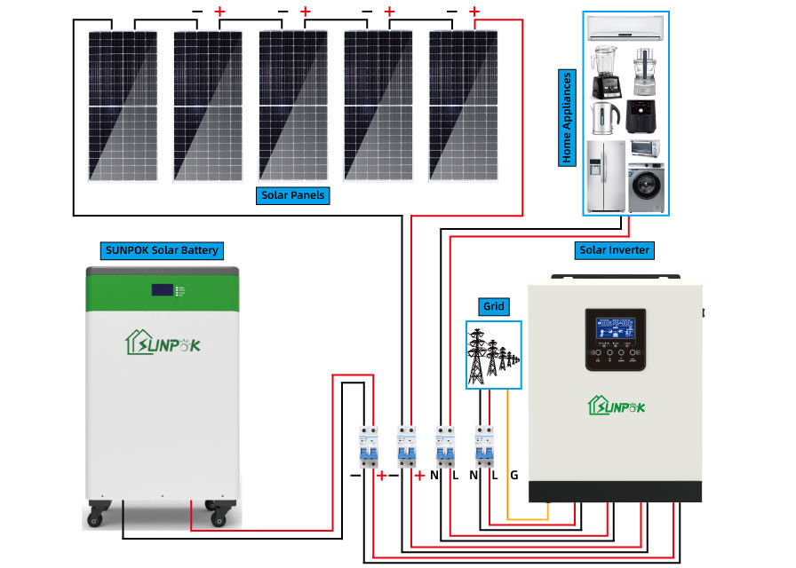 5kw 10kw 15kw fuori dai backup di energia solare dei corredi del pannello solare di griglia per le case
