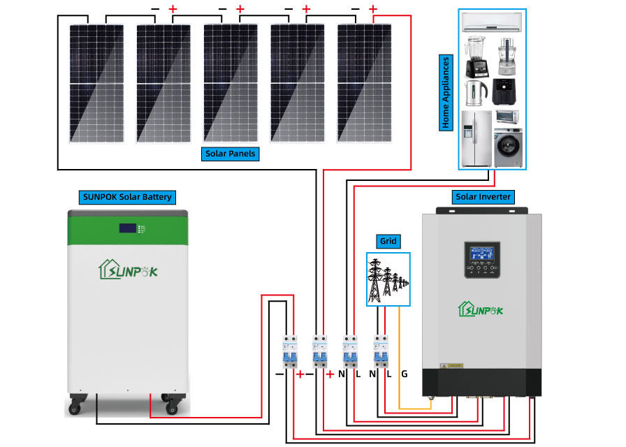 Sistema solare completo di 1KW 3KW 5KW 10KW Kit Off Grid Solar Panel per la casa