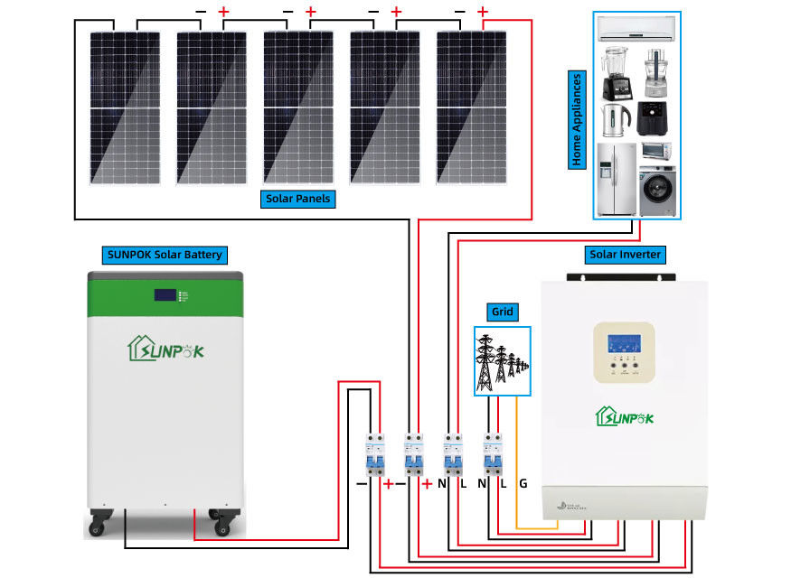 Sistema solare 10000w 20000w 30000w fuori dal corredo 10kw 15kw 20kw 30kw del pannello solare di griglia