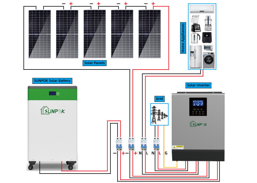 Centrale elettrica stabilita completa del pannello solare 8kW 10kW 15kW 20kW fuori dal sistema solare di griglia