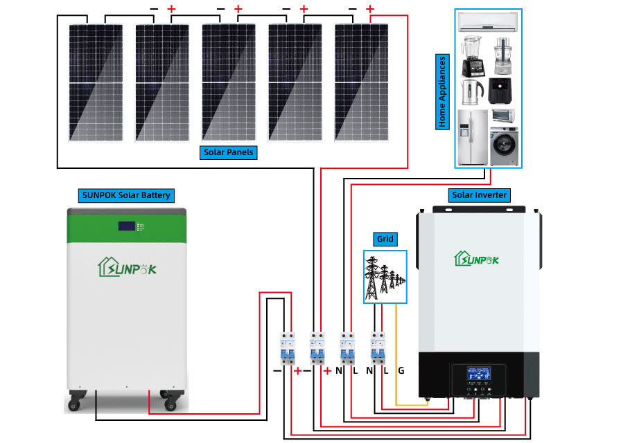 Sistema 5000 W dei pannelli solari dell'insieme completo 10Kw 15Kw 20KW sopra fuori dal sistema solare di griglia