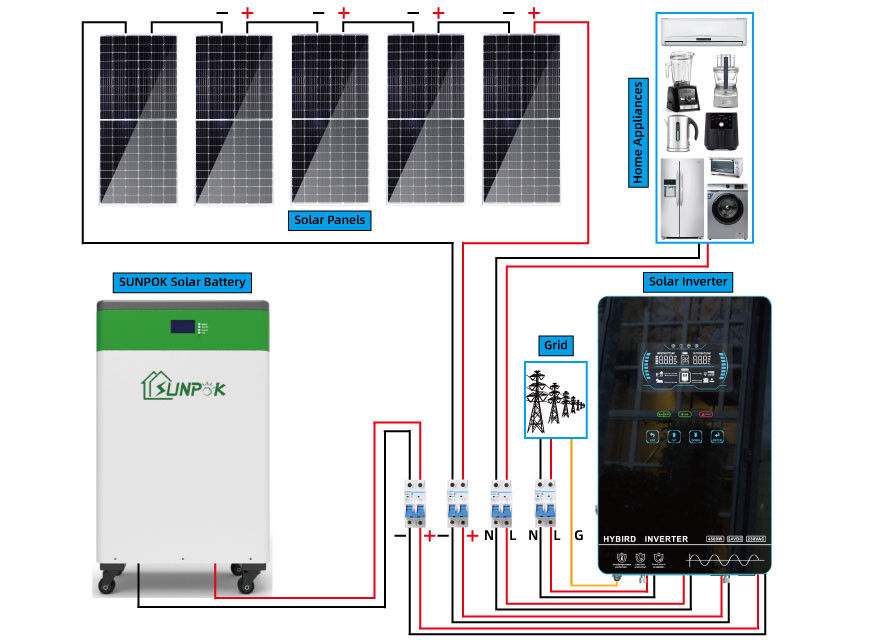 Energia solare per il sistema di energia solare di prezzo domestico fuori dal sistema a energia solare di griglia
