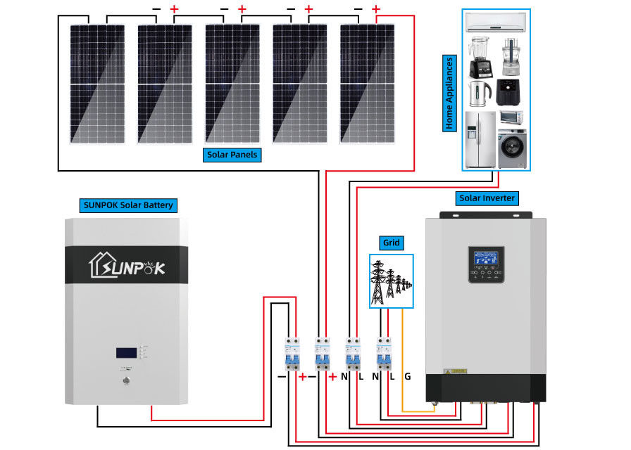 10kw 5kw completo fuori dai corredi di potere del generatore del sistema solare di griglia per le case