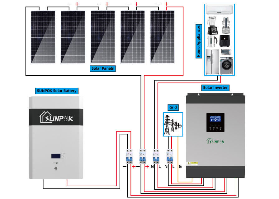 sistema di generatore di corrente solare dell'ibrido di 24V 48V 10kw 15kw TUV per gli edifici pubblici