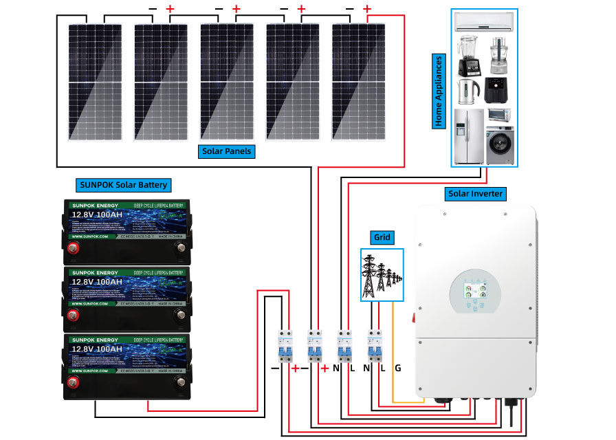 Soluzione ibrida di Kit Home Solar Storage System del sistema solare di Sunpok 5kw 15kw 20kw