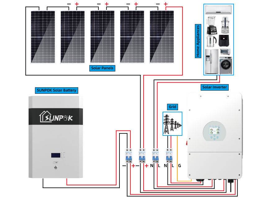 Sistema solare su misura corredo ibrido del sistema solare di Sunpok 5kw 15kw 20kw per le regioni differenti