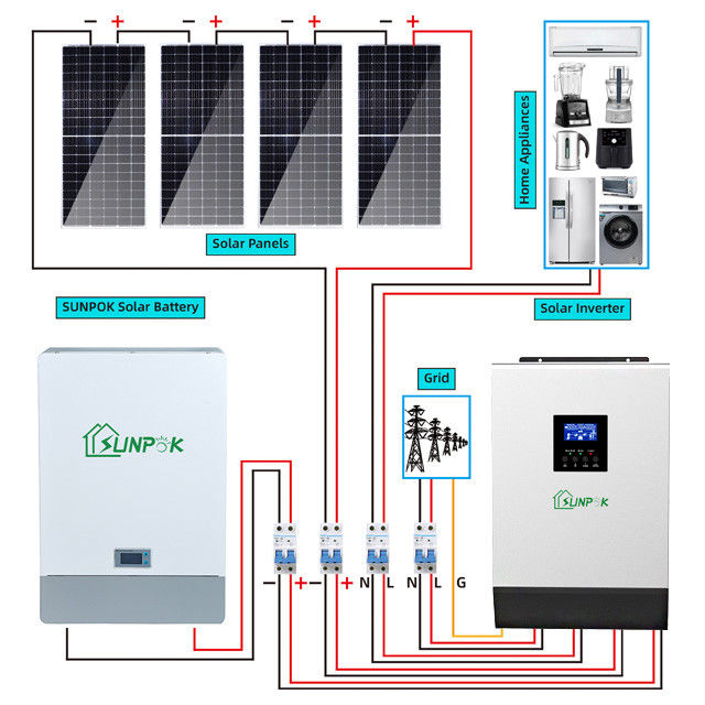 Sistema solare ibrido Kit PERC Panel Type di immagazzinamento dell'energia domestico
