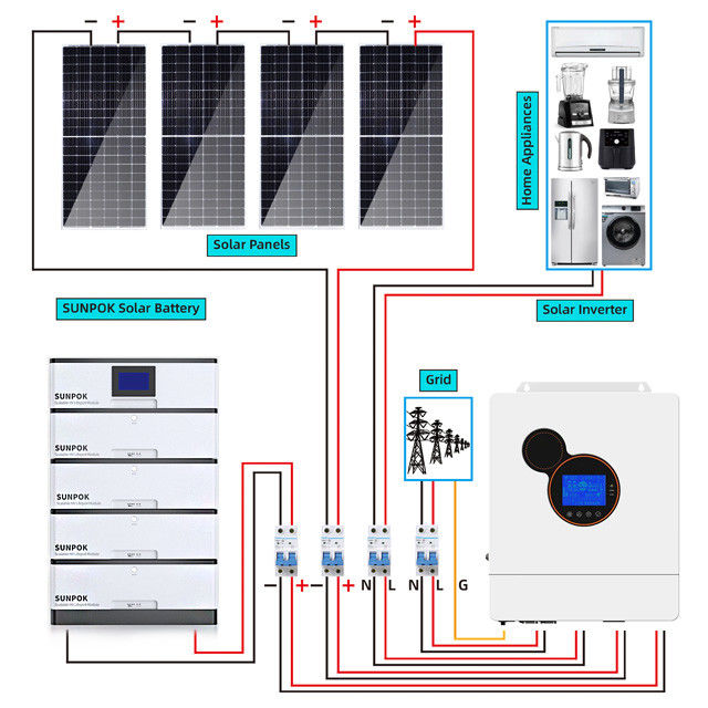 Tipo ibrido efficiente della batteria di Kit LiFePo 4 del sistema solare di 8Kw 5kw 3Kw
