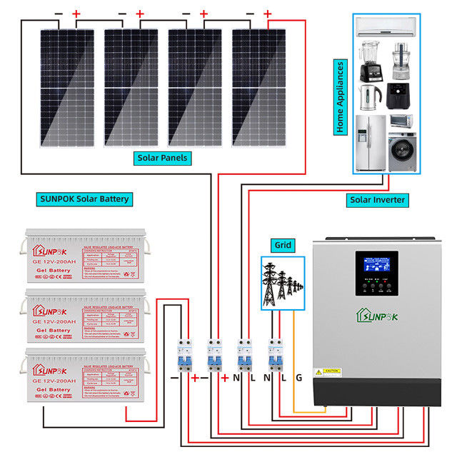 Sistema solare ibrido Kit Empowering Energy Independence con efficienza solare autorizzare la vostra casa o affare