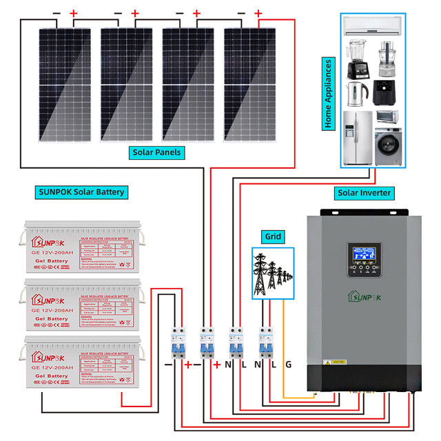 il sistema solare ibrido Kit Solar Panel di 5000w 10000w provoca la griglia 15kw 10kw 5kw