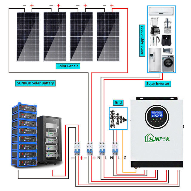 sistema ibrido di energia solare della casa di 230V 3Kw 5kw 8Kw 10kw fuori dall'insieme completo del sistema solare di griglia
