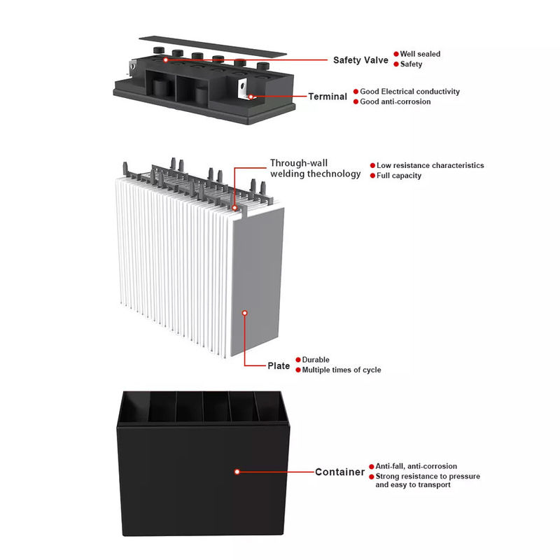 Batteria profonda solare del gel del ciclo della batteria 12v 250ah 200ah 100ah del gel del ciclo profondo ricaricabile di Subpok