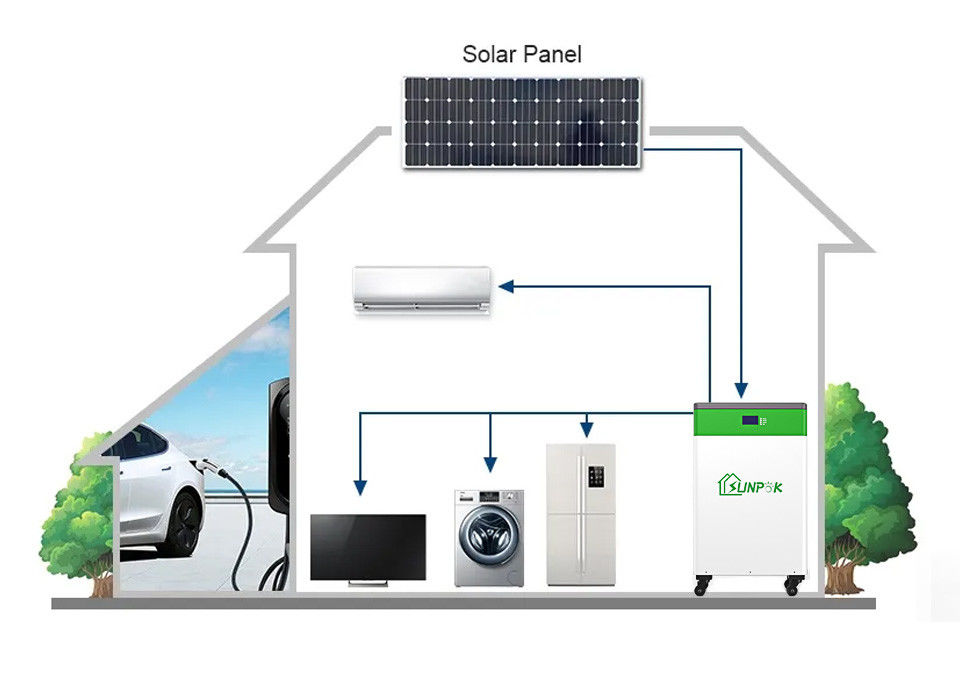 Sunpok tutto in un invertitore della batteria di integrazione di ESS per stoccaggio a energia solare