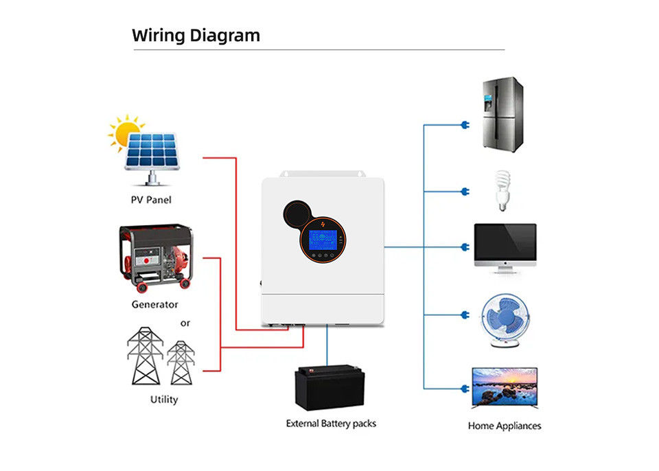 Invertitore solare ibrido 48v dell'invertitore 5kw 8kw 10kw 12kw Mppt di potere di elettricità fuori dalla griglia