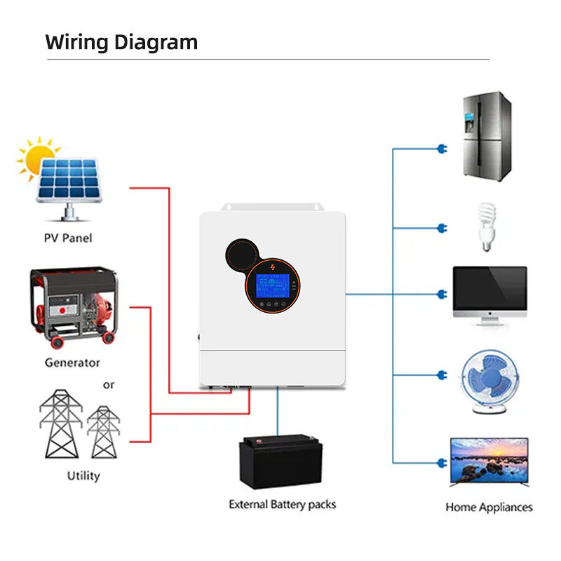 48 sinusoide pura solare ibrida a bassa frequenza dell'invertitore 48v 5kw 8kw 10kw di volt