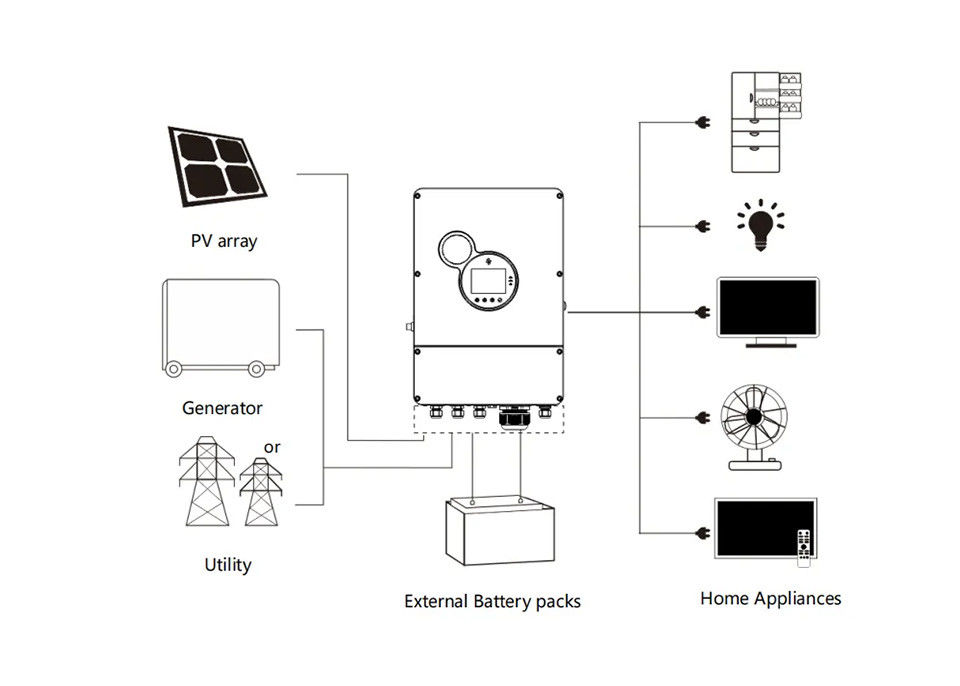 Invertitore 48v 50kw 100kw 200kw 300kw 3500w 5000w 5000es di Sunpok fuori dall'invertitore solare di griglia
