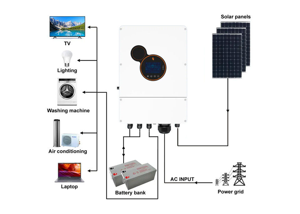 Sunpok fuori dalla griglia un invertitore solare ibrido 6kw/ibrido monofase di 5 chilowatt dell'invertitore di Mppt sopra