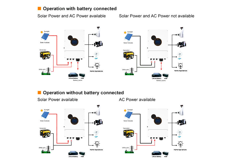 invertitore solare di 6kw 8kw 48v fuori dai convertitori a energia solare dell'invertitore di potere dell'invertitore di griglia per il sistema di memorizzazione