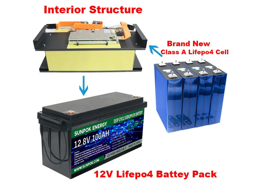 Sblocca un accumulo di energia senza precedenti con la batteria agli ioni di litio della batteria al litio Sunpok Deep Cycle