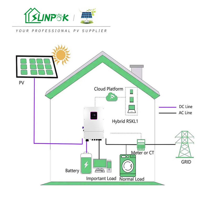 Un ibrido di 3 fasi fuori dalla centrale elettrica di energia del pannello solare del sistema solare di griglia 5Kw 10Kw 20Kw 30Kw