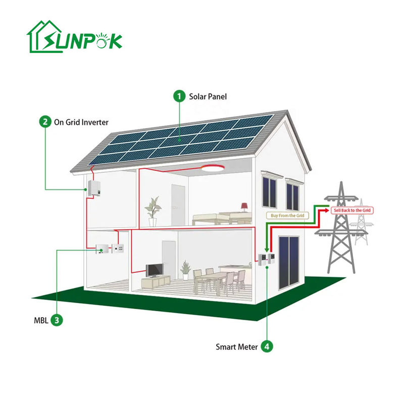 sistema solare a energia solare all'aperto del sistema di 2.5kw 3.5kw 5kw fuori dalla griglia sul corredo di griglia