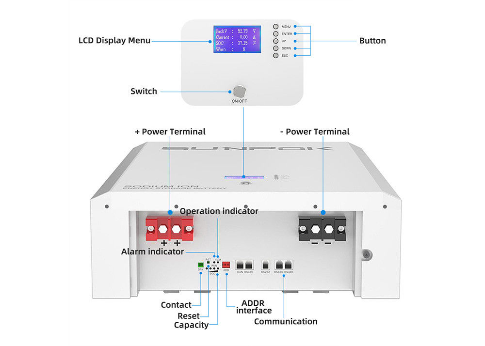 Batteria agli ioni di sodio ad alta capacità integrata in un impianto smart BMS montato a parete
