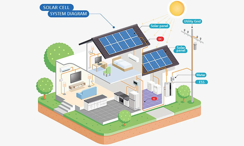 Lungo ciclo di vita All-in-one ESS con regolatore MPPT e potenza di uscita di 5 kW