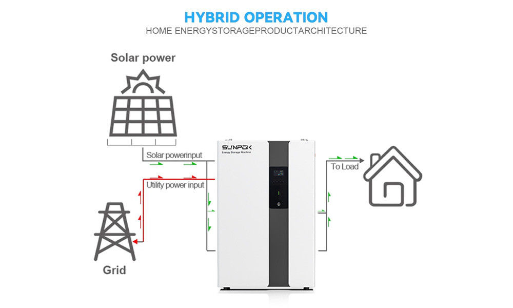 Ess per uso domestico Sistema di accumulo di energia solare con batterie Micro inverter solare