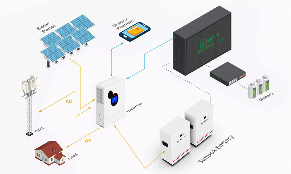 Invertitori di energia solare ibrida Batterie al litio per sistemi 5kw 15kw 30kw Off Grid Home System