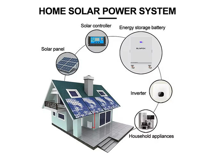 Sistema di energia solare per tetto a piastrelle 3000w 5kw 8kw Off Grid Sistema di energia solare
