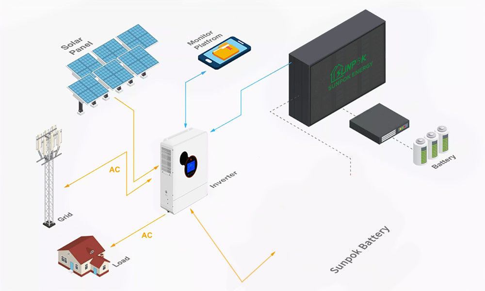 Sistema solare 8kw 10kw 12kw 15kw Kit pannello solare con batteria al litio e inverter