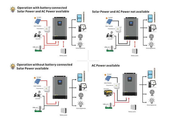 3kw 5kw Off Grid Hybrid Solar Inverter With Mppt Charge Controller